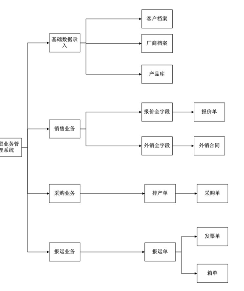 沈阳软件定制开发:构建企业专属数字化翅膀