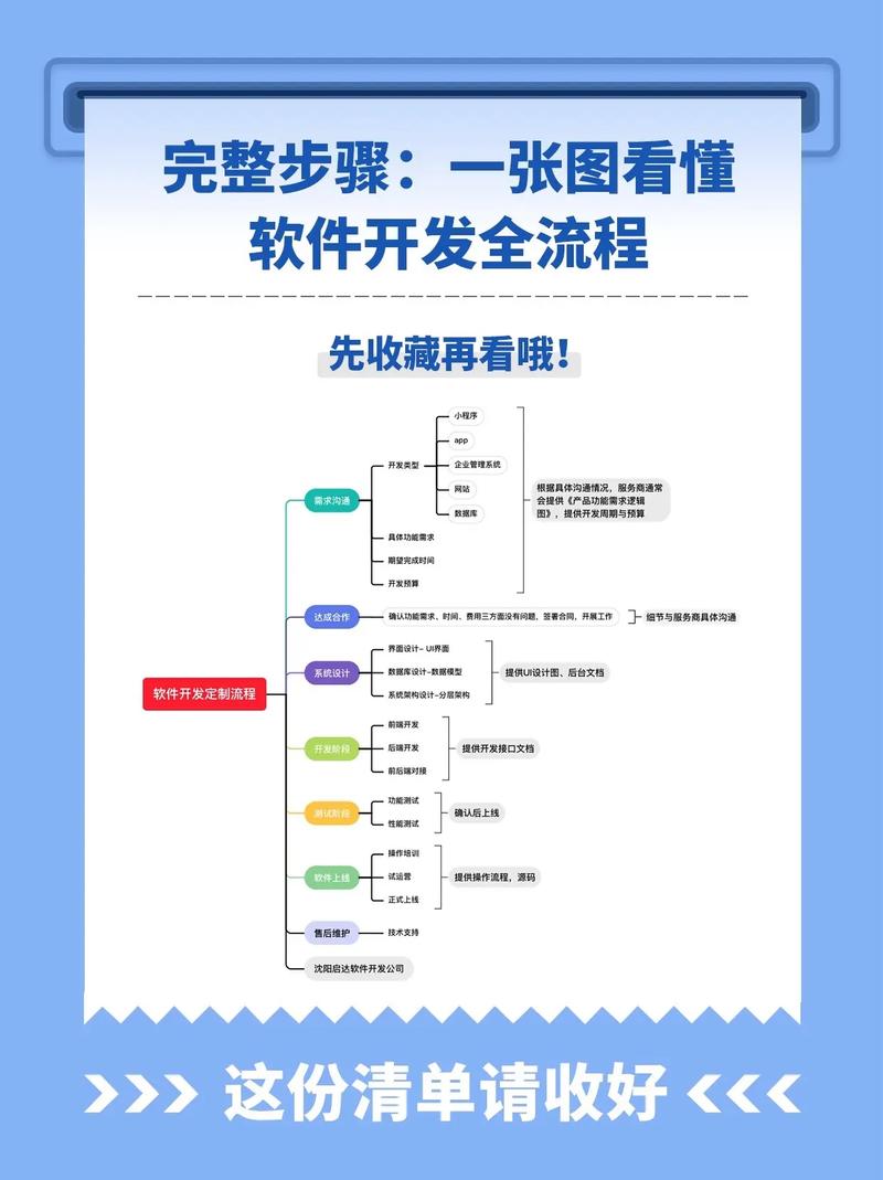 软件开发行业的未来趋势与挑战